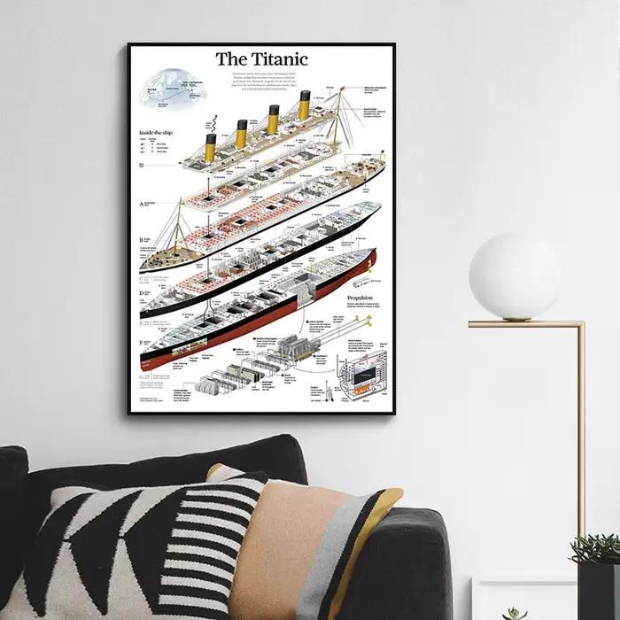 Affiche de structure Titanic sans cadre