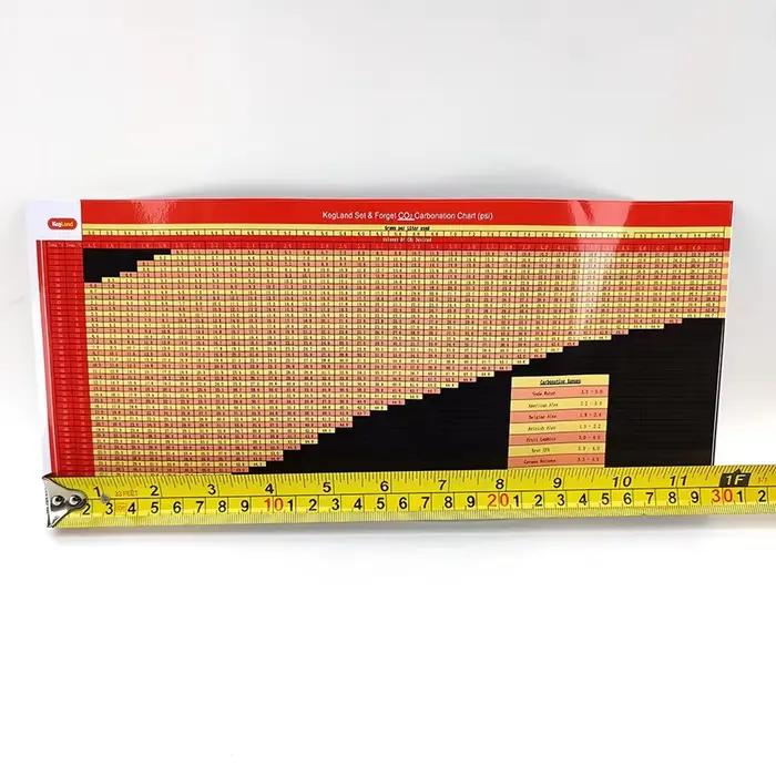 Autocollant de tableau de carbonation KegelLand