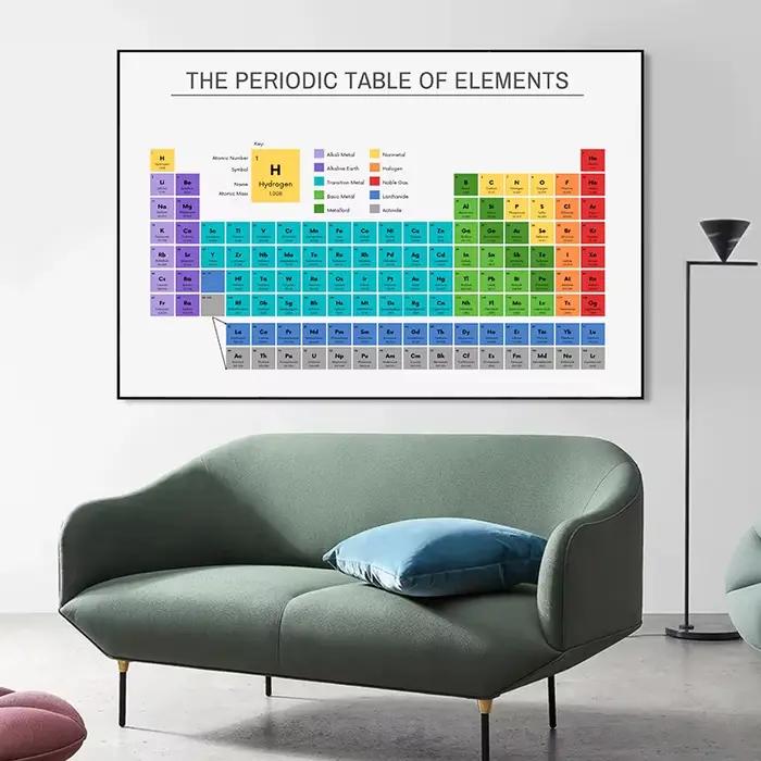 Tableau périodique des éléments