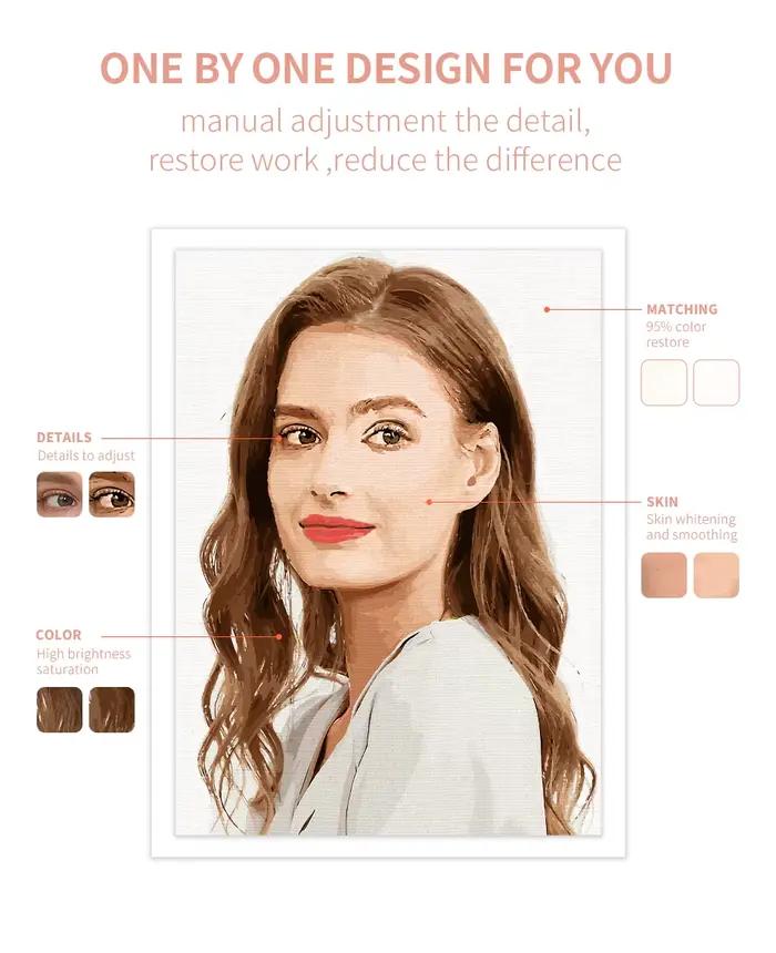 Peinture personnalisée par numéros en 24/36 couleurs