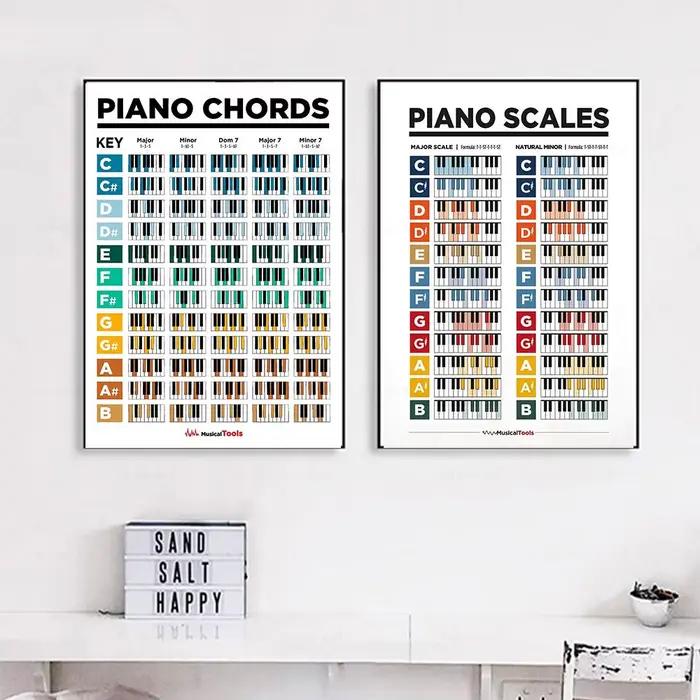 Éducation musicale, Notes de touche