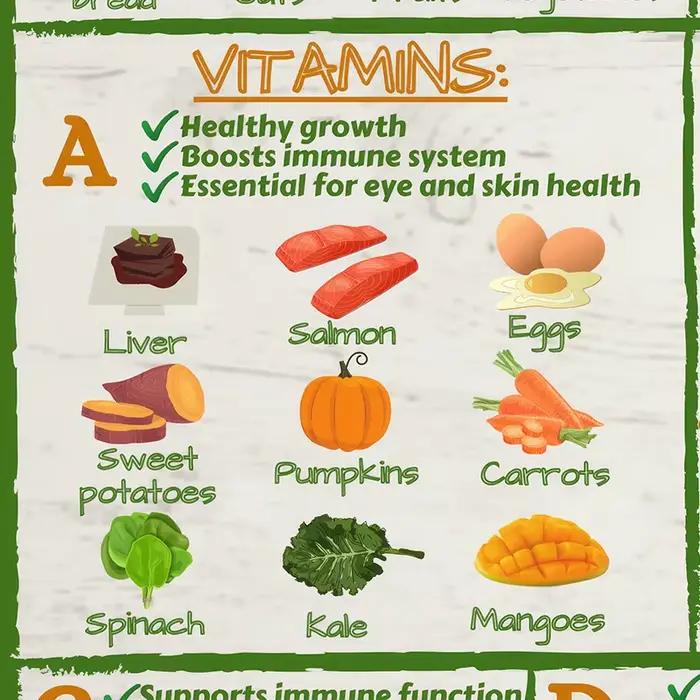 Mon tableau de nourriture saine affiche nutrition informelle vitamines minéraux