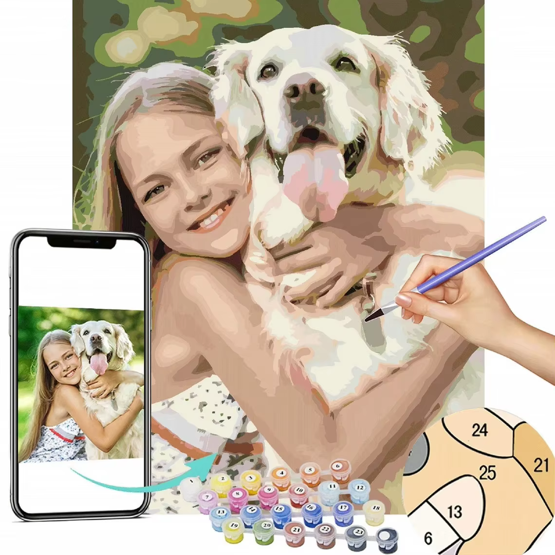 Peinture par Numéros Personnalisée avec Photo, Dessin par Numéros, Peinture à Faire Soi-Même, Coloriage sur Toile