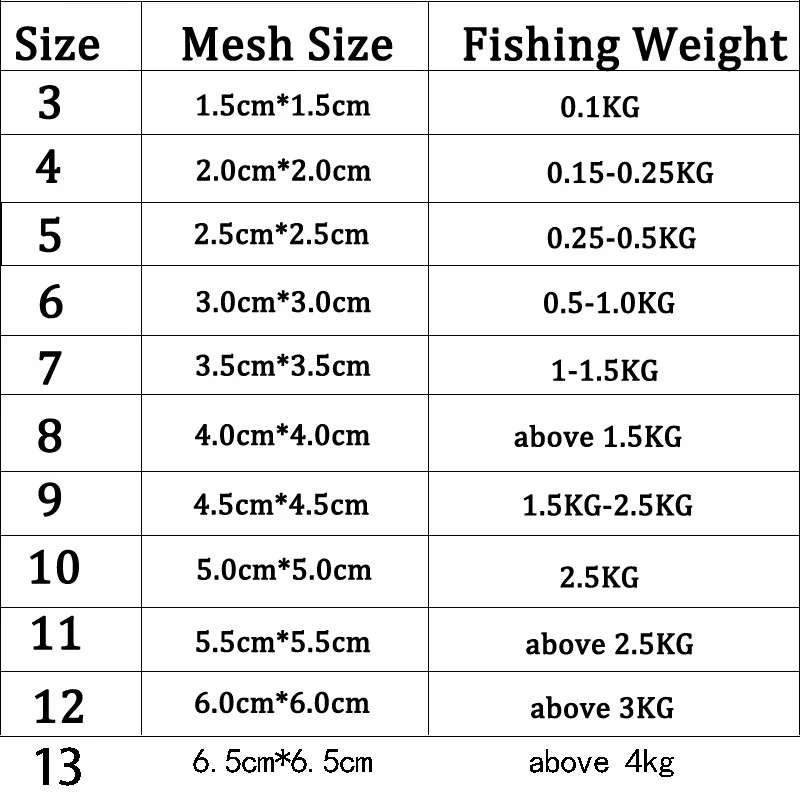 Filet de pêche en forme de 11 tailles, piège à perles lumineuses, filet pour poissons de mer, conception de matériel en cuivre, piège d'alimentation pour branchies