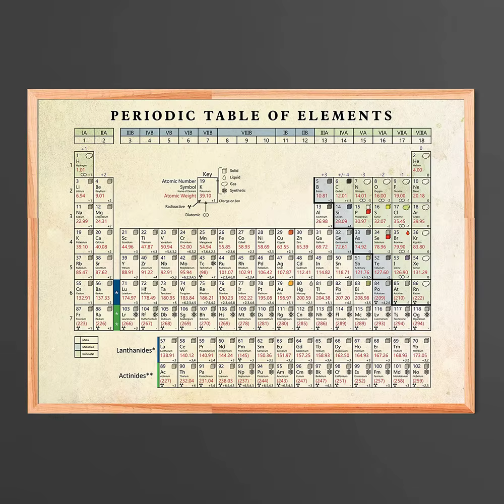 Affiche éducative de la table périodique des éléments, art mural scientifique, décoration de salle de classe de chimie, laboratoire, décoration STEM, cadeau pour étudiants et enseignants, impressions