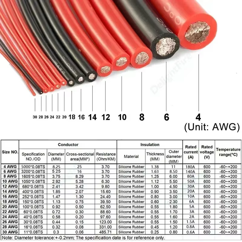 Fil électrique de panneau solaire, câble en Silicone résistant à la chaleur rouge noir 24 22 20 18 16 14 12 10 8 6 4 awg pour batterie automobile
