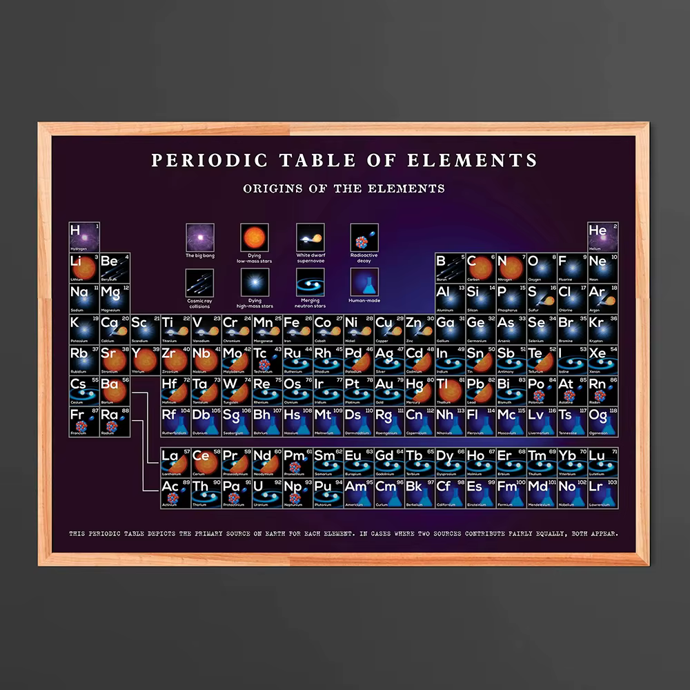 Affiche éducative de la table périodique des éléments, art mural scientifique, décoration de salle de classe de chimie, laboratoire, décoration STEM, cadeau pour étudiants et enseignants, impressions